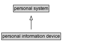 personal information device Diagram